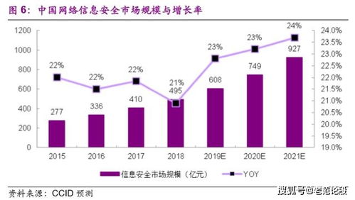 光大证券 新一代网络安全巨头——奇安信新股定价报告