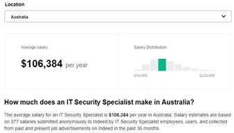五万澳洲大学生信息泄露警示 如何通过网络安全与软件开发构筑防线