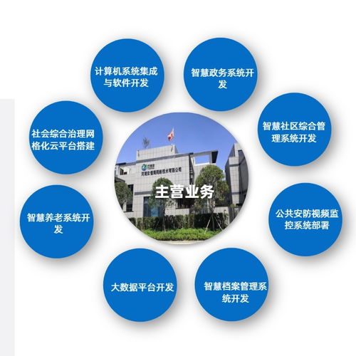 河南云信海网络技术 小程序二维码制作与网络安全软件开发