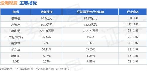 网络安全板块表现分化 浩瀚深度本周涨7%，主力资金净流出引关注