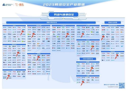 网御星云荣登嘶吼2023网络安全产业图谱，领航网络与信息安全软件开发新纪元